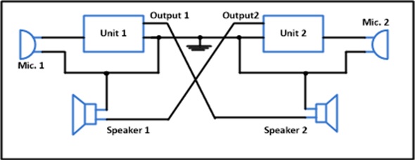 Two Way Intercom