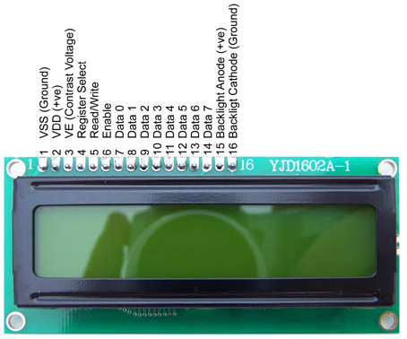 Typical Image of Character LCD Module
