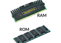 Typical image of Primary Memories - RAM and ROM