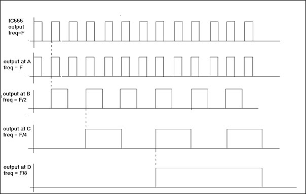 Simple stepper motor driver Circuit Opration