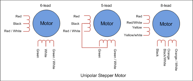 Wiring Diagram of Unipolar stepper motor with diffrent leads