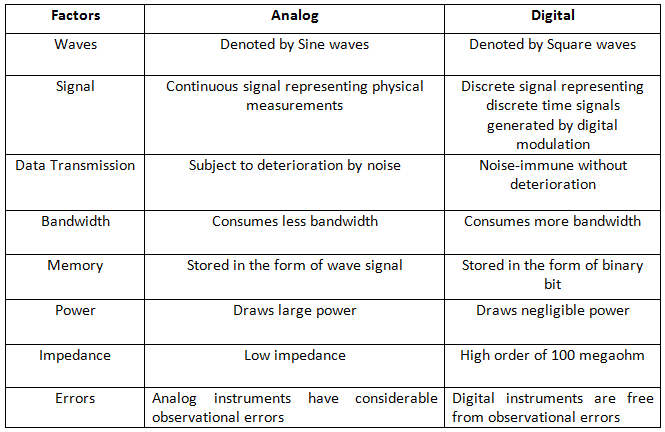 An Introduction to Analog  Electronics