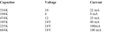 Capacitors and Current