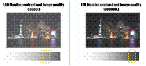 Differences Between An LED Display And LCD Monitor
