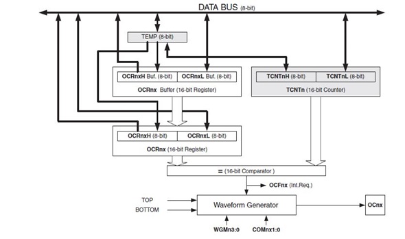 Digital Clock Circuit