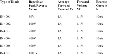 Diode Characterestics