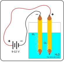 Electrolysis Process