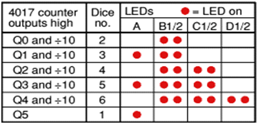 Electronic Dice