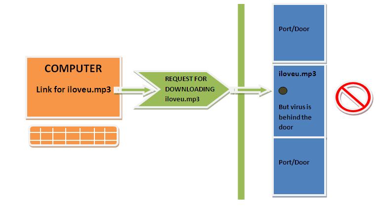 Firewall