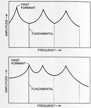 Formants