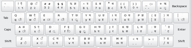 Hindi Keyboard Layout