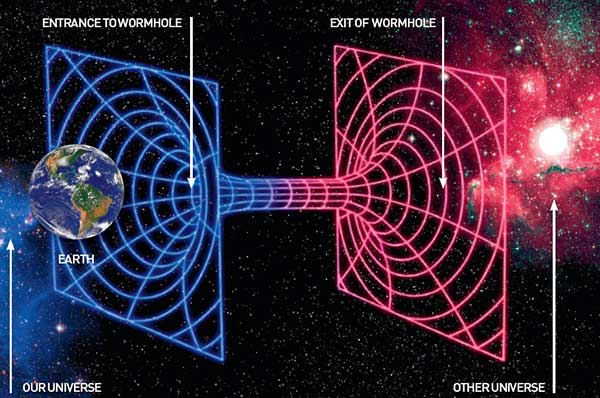 Diagrammatic Representation of Wormhole 