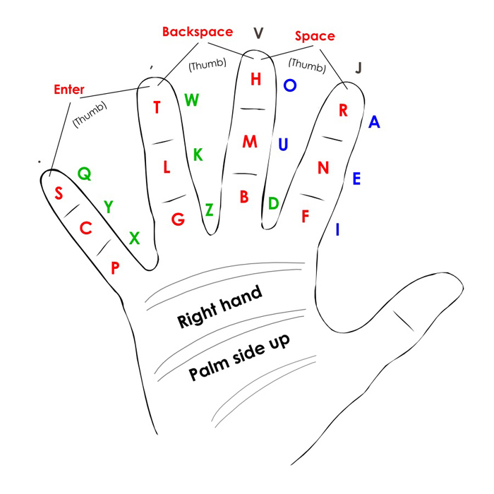 Keyglove pattern