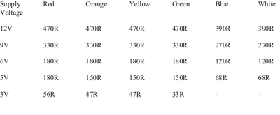 LED Resistor