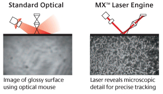 Difference Between Optical Mouse and Laser Mouse