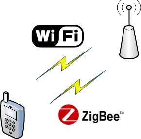 Wi-Fi vs Zigbee