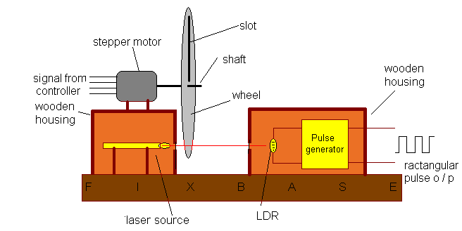 Motion Controller using stepper motor Mechanical Arrangement