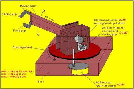 Computerized Pick n Place Robot