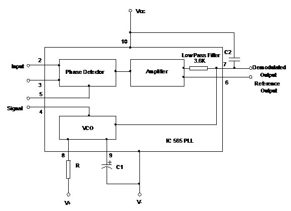 PLL IC Block Diagram