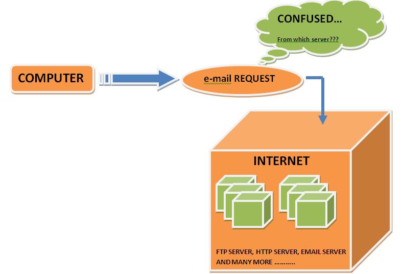 Definition of Firewall