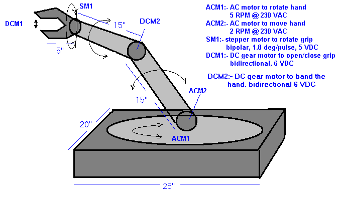 Computerized wireless and Place Robot