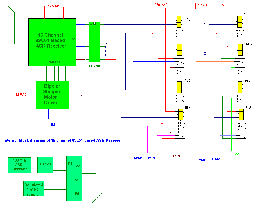 89C51 based ASK receiver