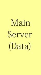 Torrent Server