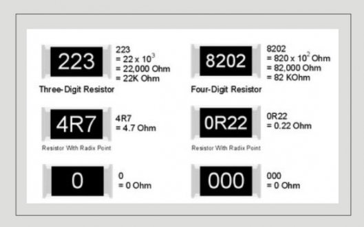 SMD Resistors