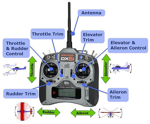 Remote Controlled for Airplane