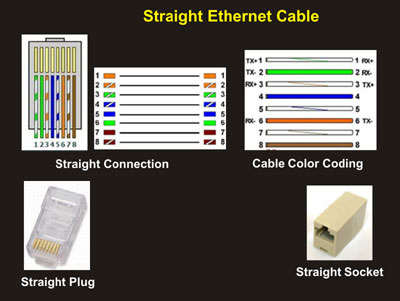 Ethernet Cable