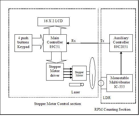 Motion Control System Block Diagram