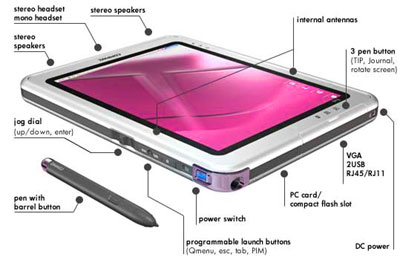 Tablet PC Features