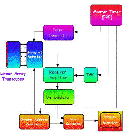 ultrasound machine diagram