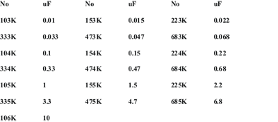 X Rated Capacitors