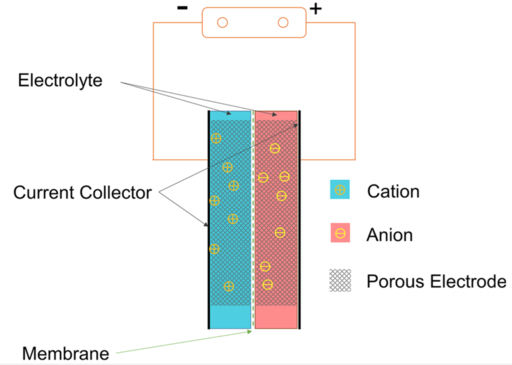 supercapacitors