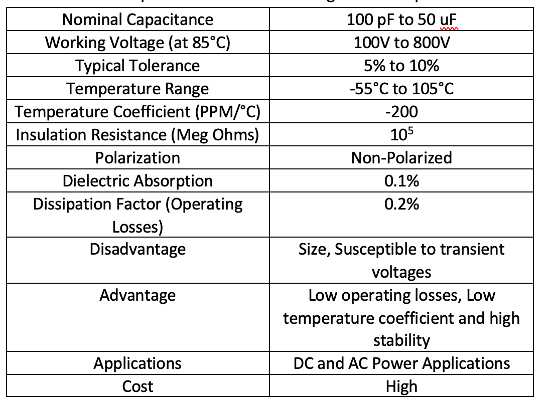 Basic Electronics Types of capacitors Paper, Mica, Plastic Film