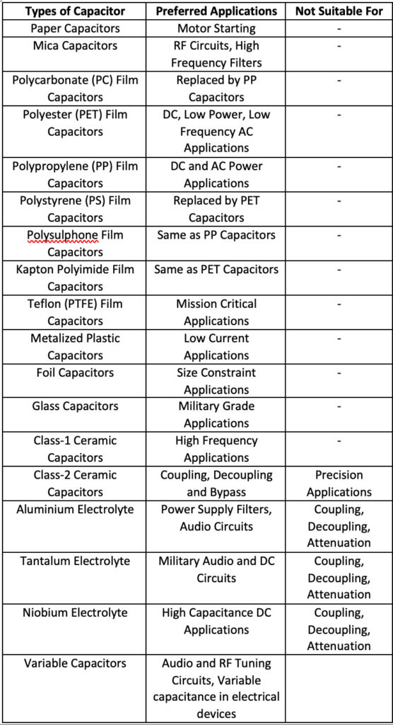 Selecting a capacitor