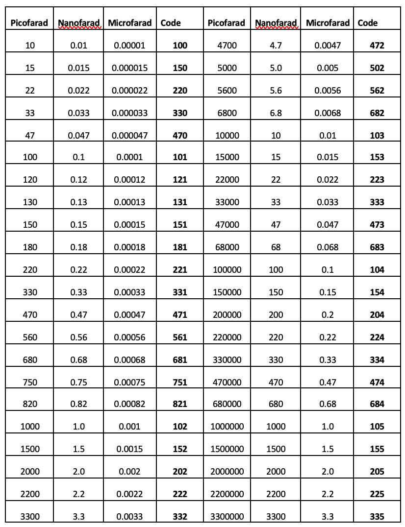 Standard Capacitor Color Codes Color Codes And Colors | My XXX Hot Girl