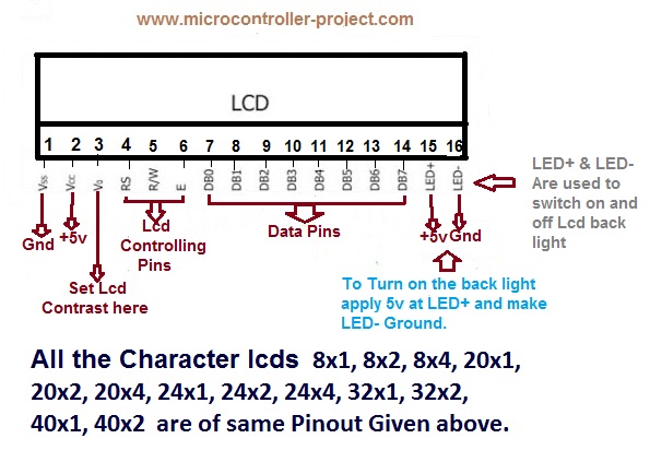 Character Lcd 8x1 8x2 8x4 16x1 16x2 x1 x2 x4 24x1 24x2 24x4 32x1 32x2 40x1 40x2 40x4 Pinout And Working
