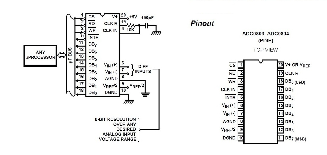 Adc0804 datasheet