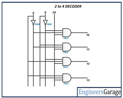 Building Encoder And Decoder Using Sn 7400 Series Ics De Part 15