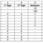 Reading inductor packages
