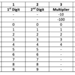 Reading inductor packages