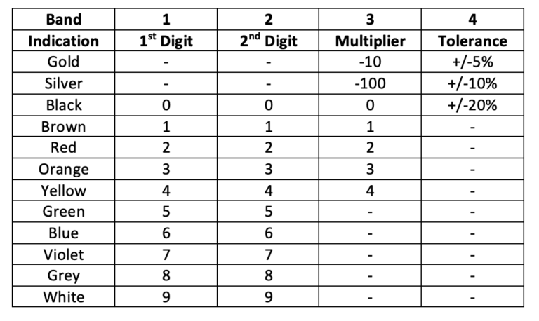 Basic Electronics – Reading Inductor Value and Tolerance