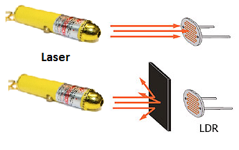 Door counter with 8051 (89c51,89c52) microcontroller