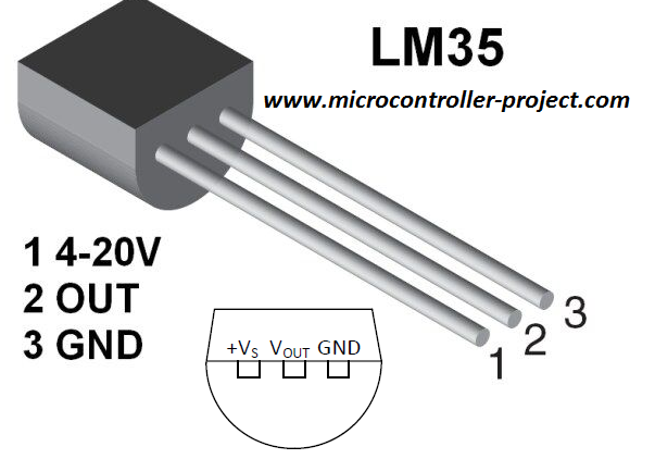 Lm35 temperature sensor working
