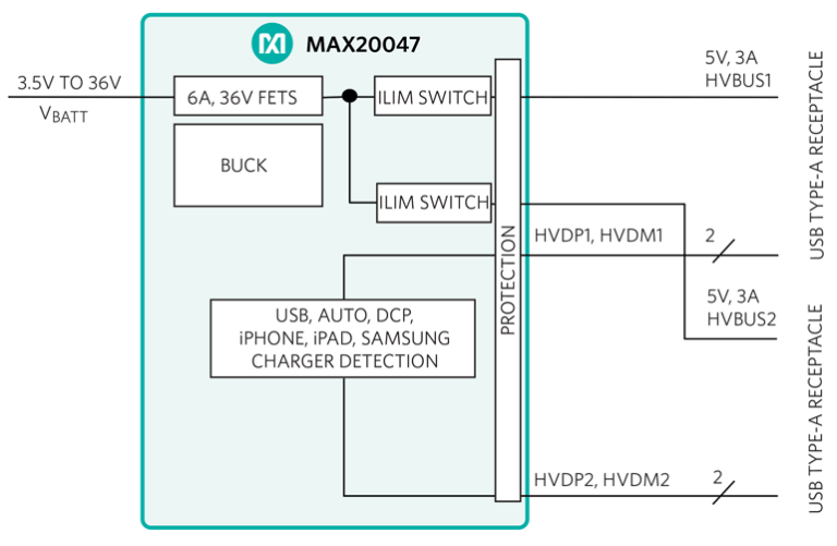 Maxim Integrated’s MAX20047 dual 3A USB DCP charger takes a lead with ...