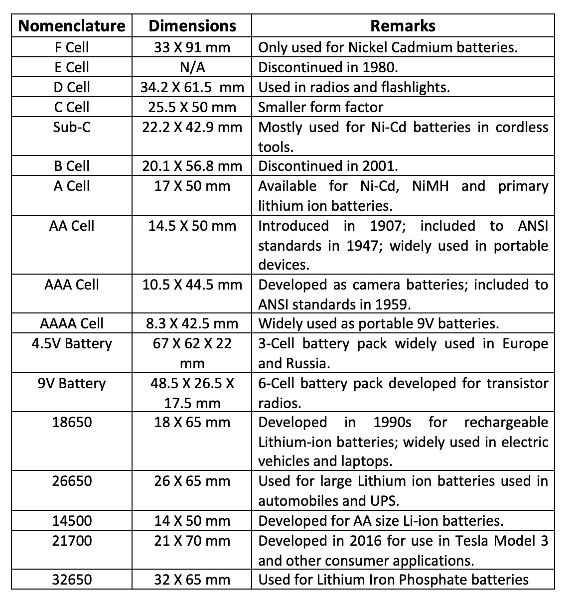 Flat Battery Conversion Chart