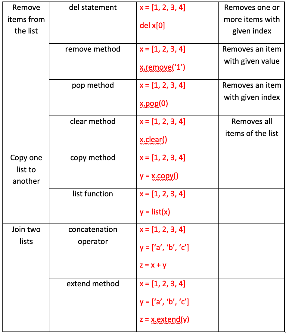 Python List Methods