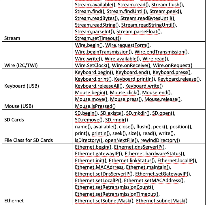 Arduino Compatible Coding 21 Interfacing Buzzers With Arduino - Vrogue